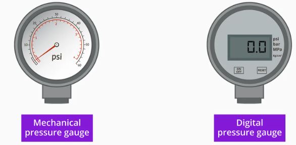 Các loại đồng ho đo áp suất thủy lực